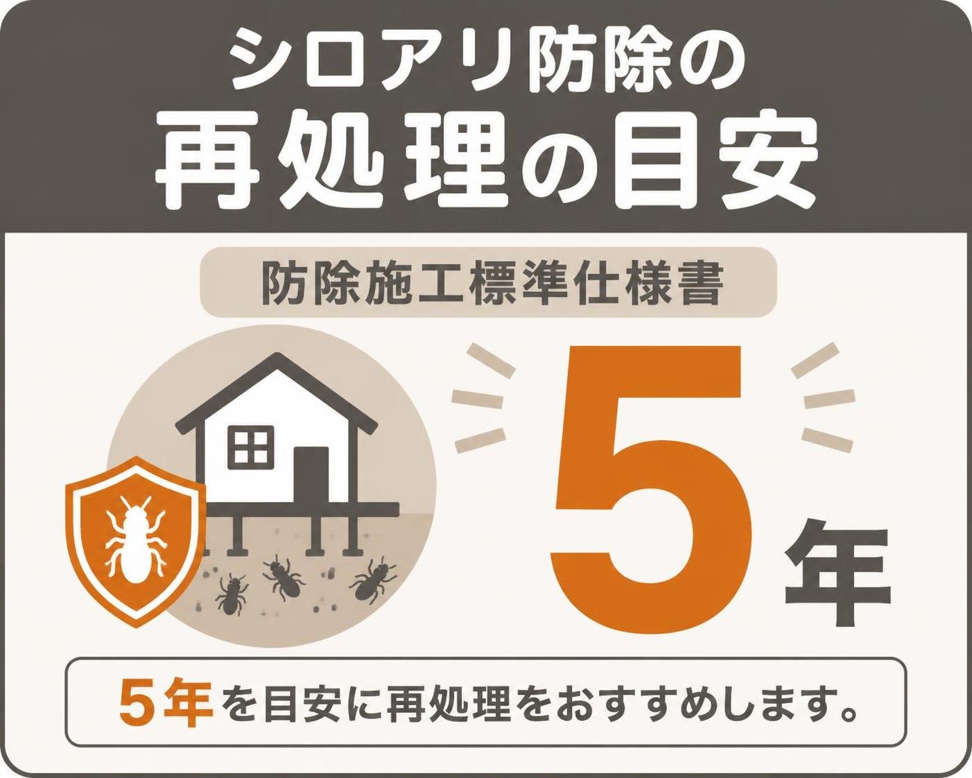 【数字カード作成】シロアリ防除の再処理の目安(防除施工標準仕様書)。5年