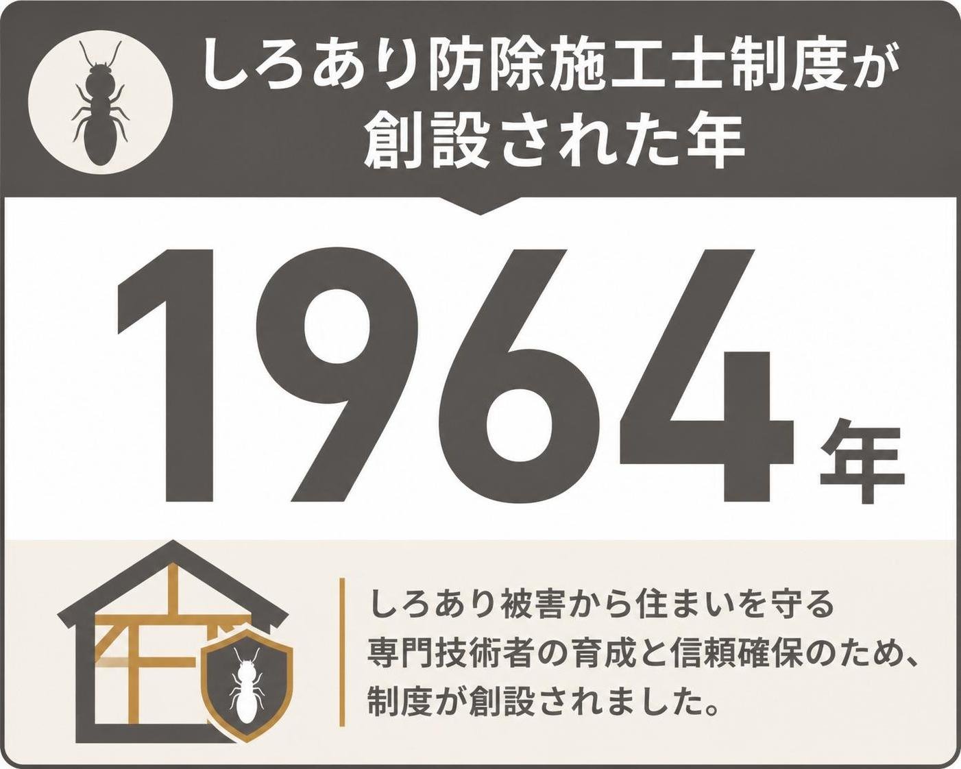 【数字カード作成】しろあり防除施工士制度が創設された年。1964年