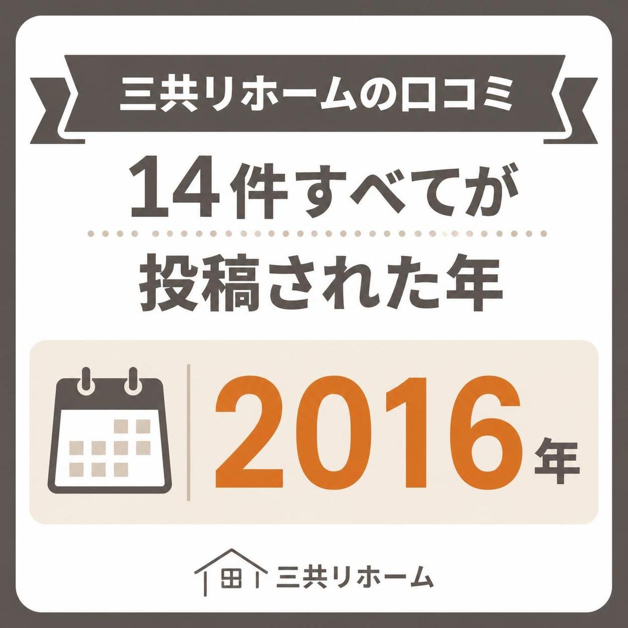 【数字カード作成】三共リホームの口コミ14件すべてが投稿された年。2016年