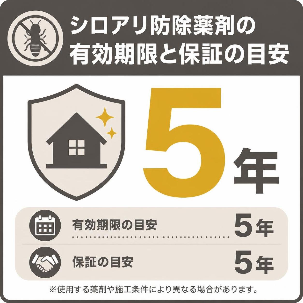 【数字カード作成】シロアリ防除薬剤の有効期限と保証の目安。5年