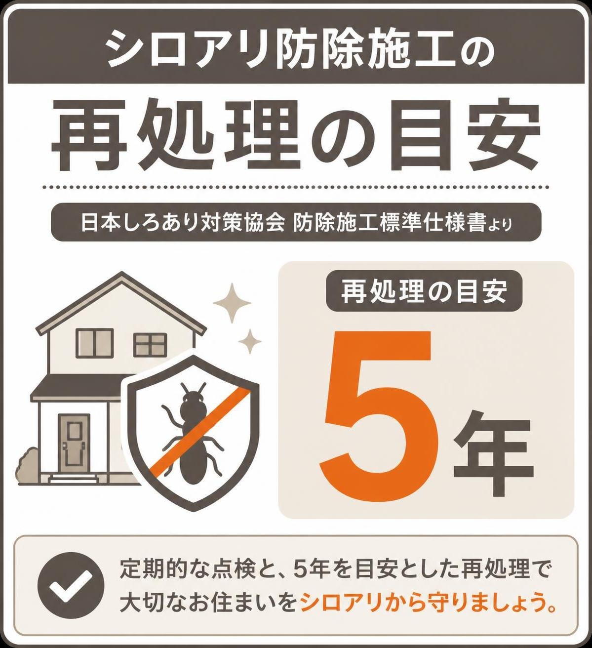 【数字カード作成】シロアリ防除施工の再処理の目安(日本しろあり対策協会 防除施工標準仕様書)。5年