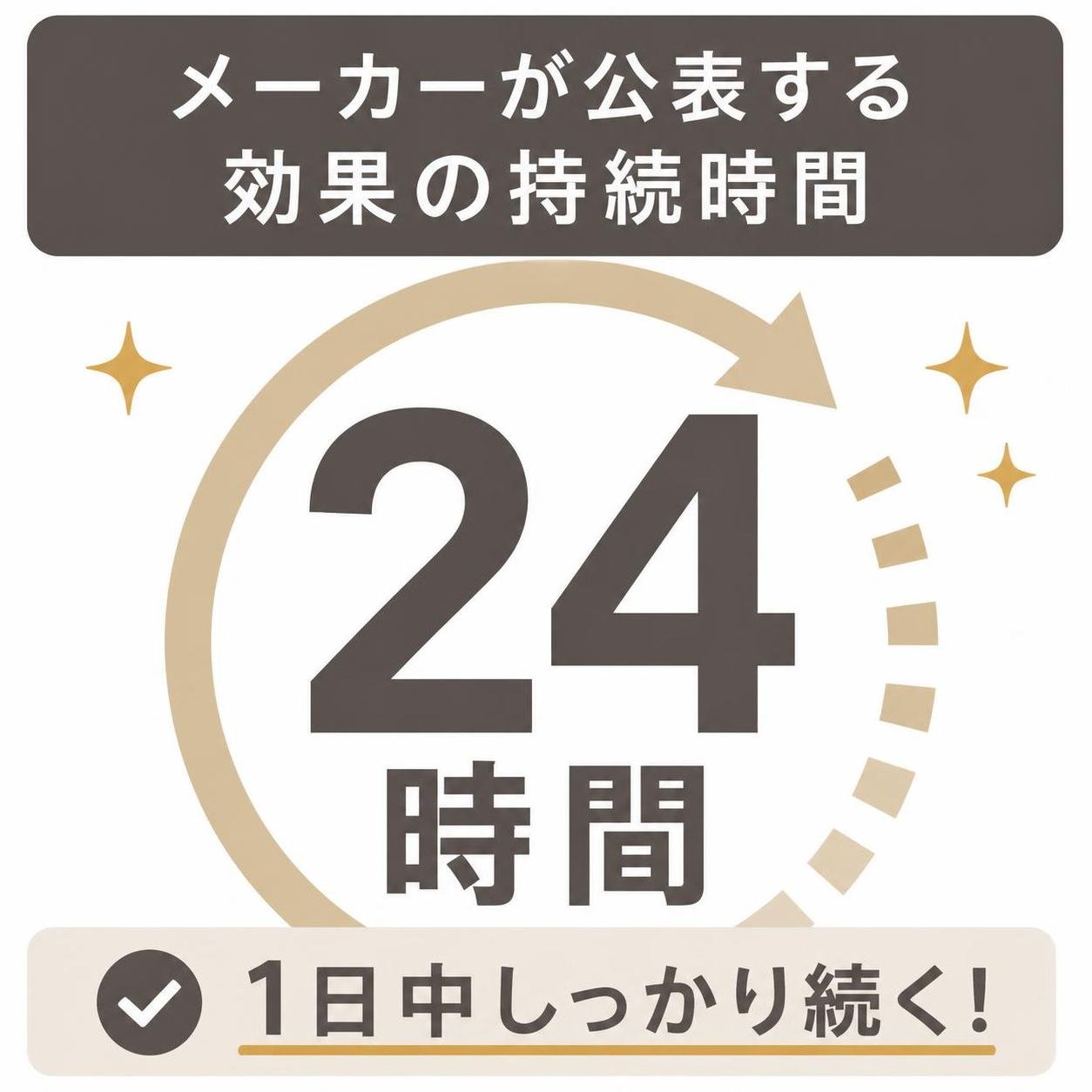 【数字カード作成】メーカーが公表する効果の持続時間。24時間