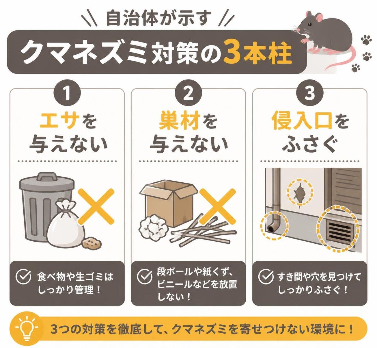【ステップ作成】自治体が示すクマネズミ対策の3本柱:エサを与えない→巣材を与えない→侵入口をふさぐ