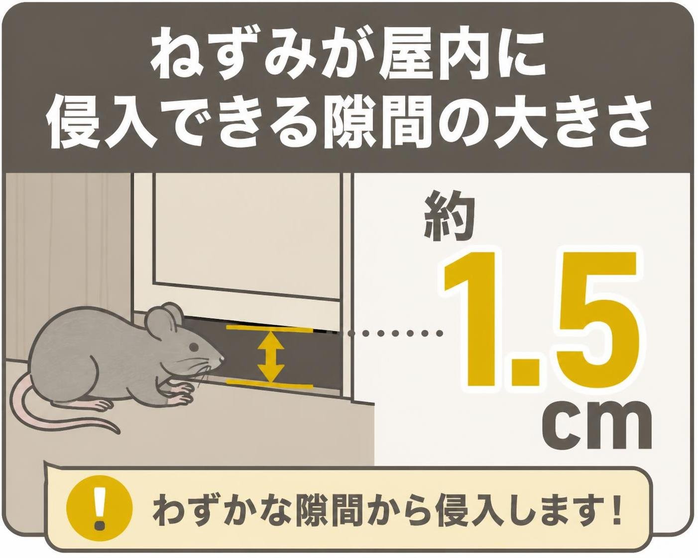 【数字カード作成】ねずみが屋内に侵入できる隙間の大きさ。約1.5cm