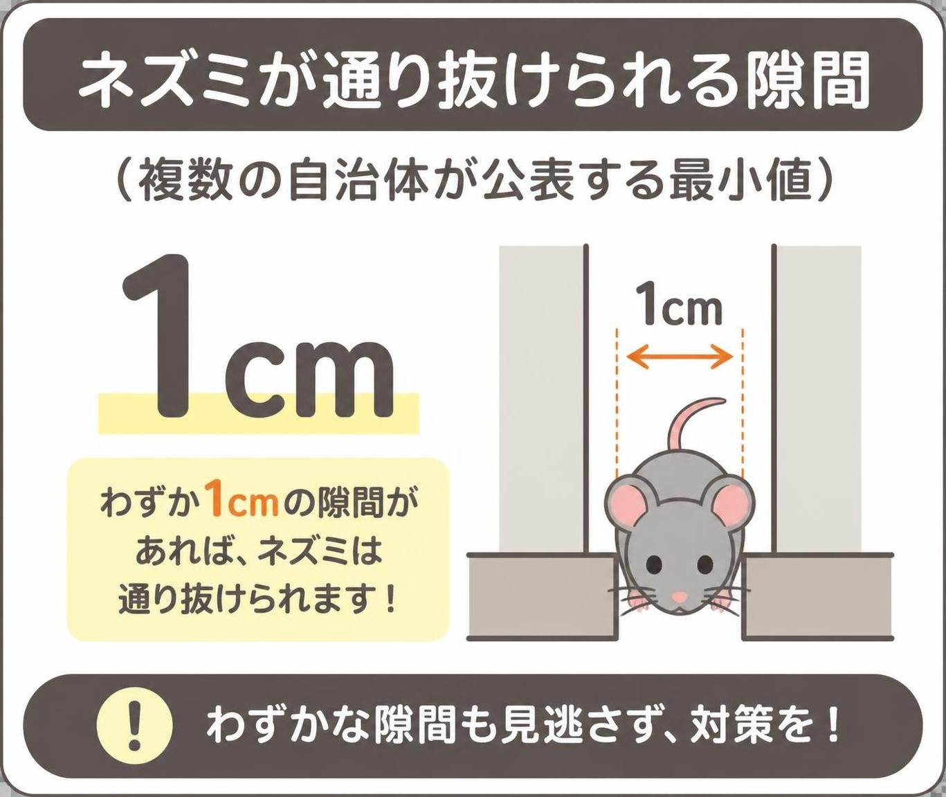 【数字カード作成】ネズミが通り抜けられる隙間(複数の自治体が公表する最小値)。1cm