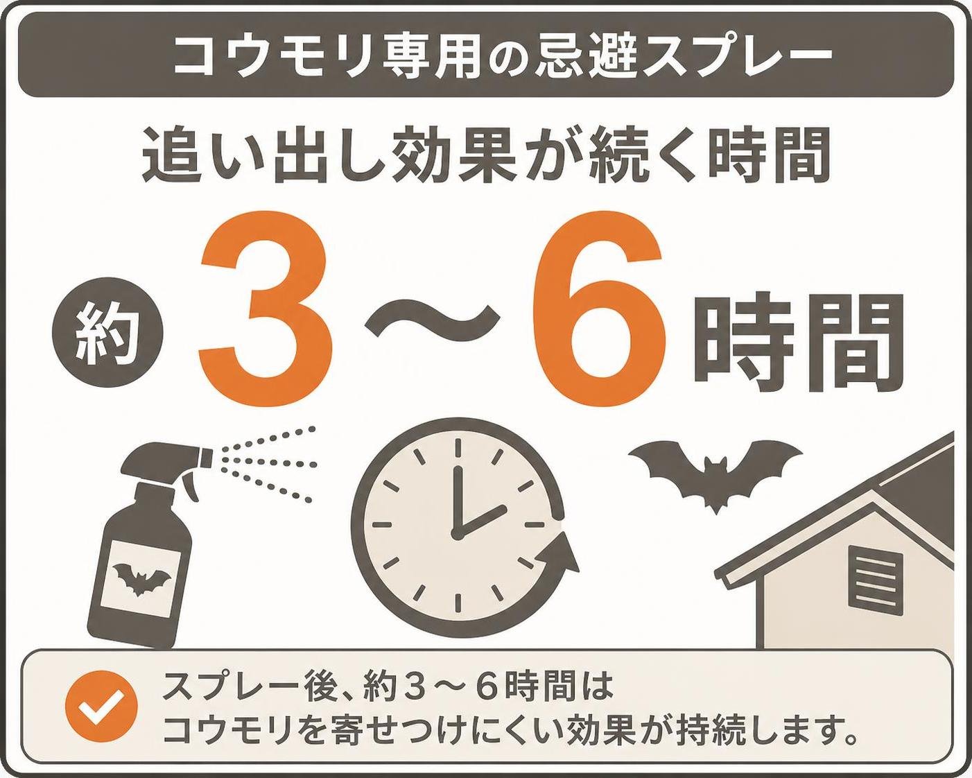 【数字カード作成】コウモリ専用の忌避スプレーの追い出し効果が続く時間。約3〜6時間