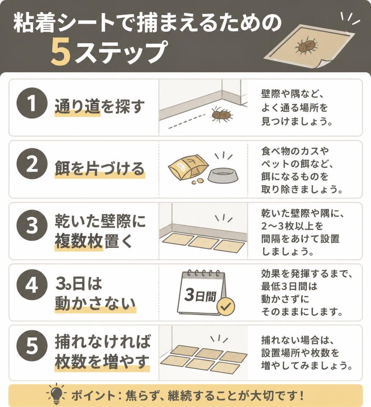 【ステップ作成】粘着シートで捕まえるための5ステップ:通り道を探す→餌を片づける→乾いた壁際に複数枚→3日は動かさない→捕れなければ枚数を増やす