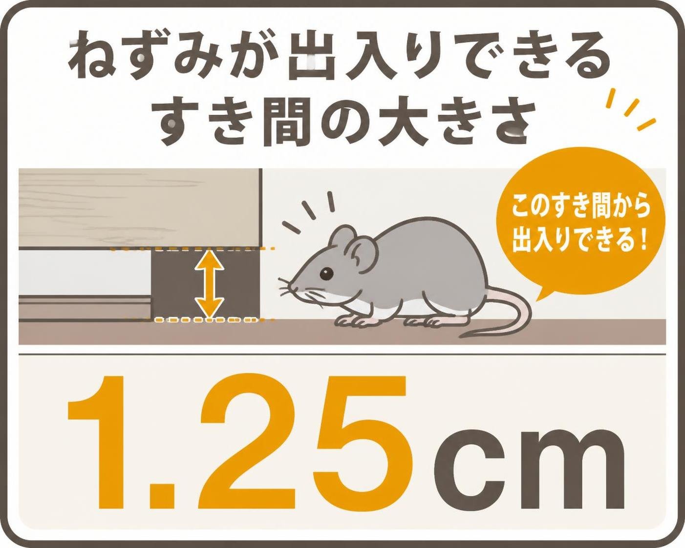 【数字カード作成】ねずみが出入りできるすき間の大きさ。1.25cm