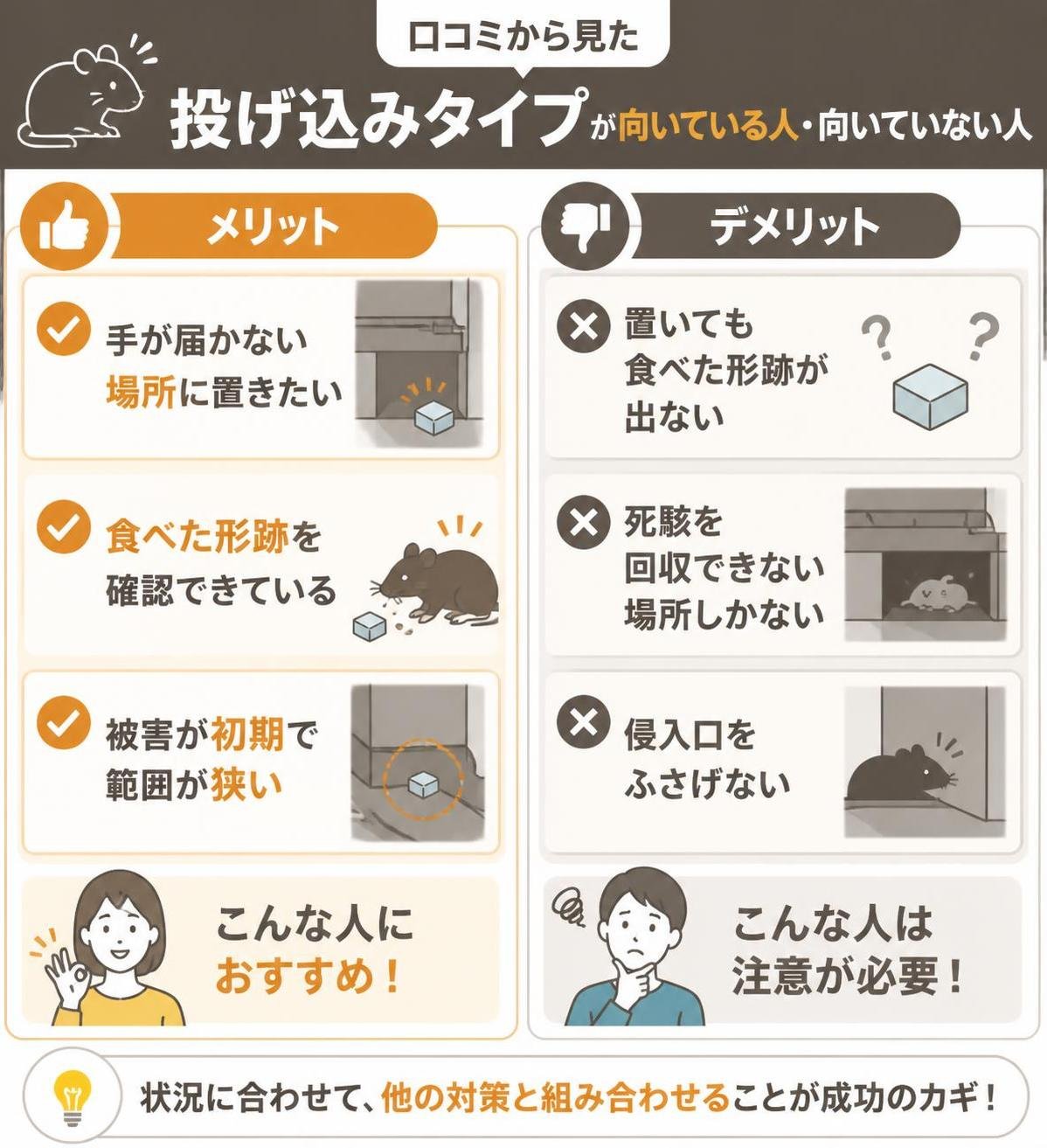 【メリデメ作成】口コミから見た、投げ込みタイプが向いている人・向いていない人。メリット:手が届かない場所に置きたい / 食べた形跡を確認できている / 被害が初期で範囲が狭い // デメリット:置いても食べた形跡が出ない / 死骸を回収できない場所しかない / 侵入口をふさげない