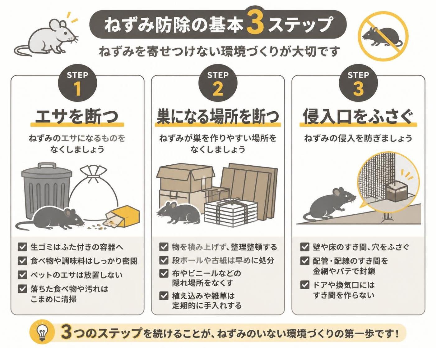 【ステップ作成】自治体が示すねずみ防除の基本3ステップ:エサを断つ→巣になる場所を断つ→侵入口をふさぐ