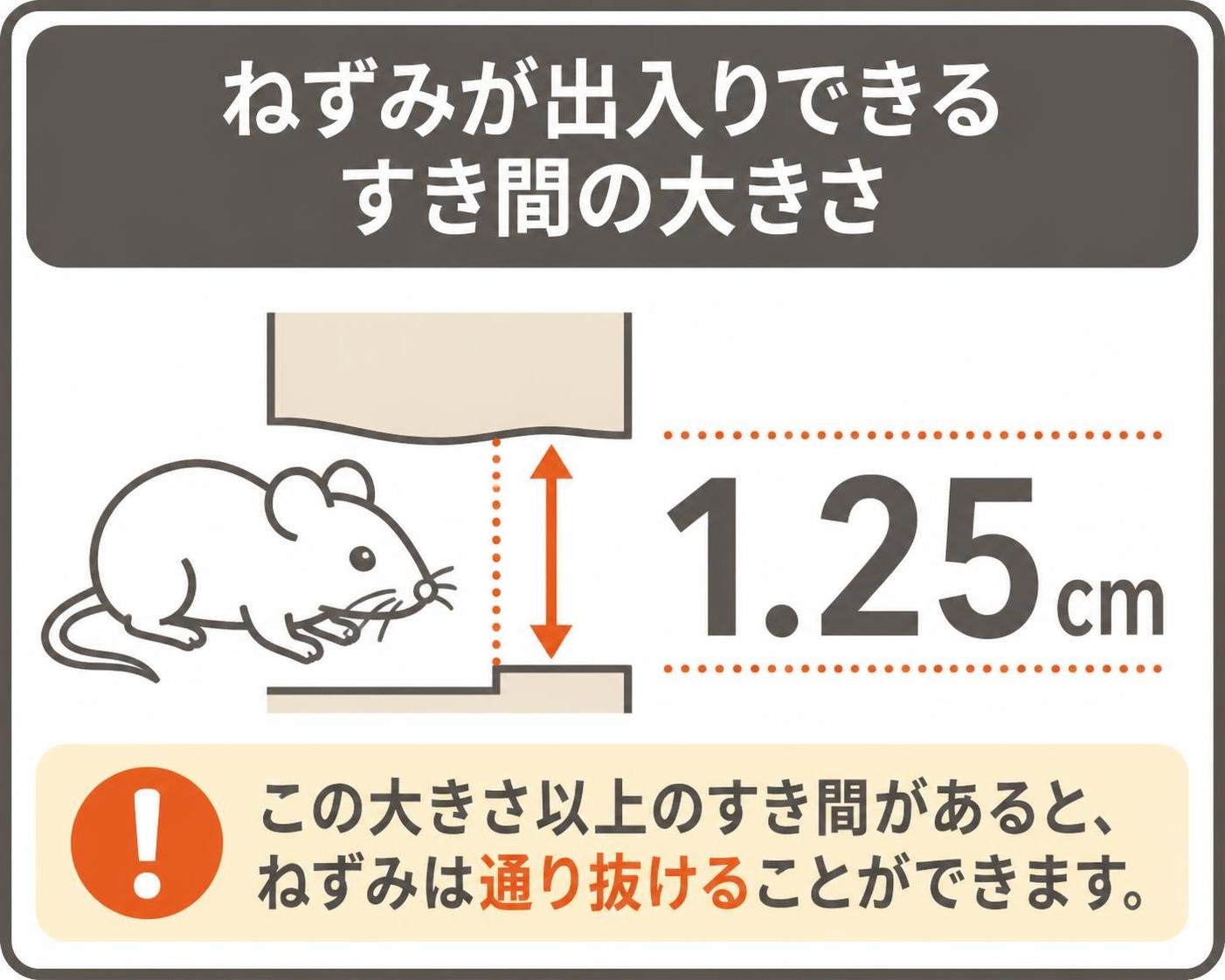 【数字カード作成】ねずみが出入りできるすき間の大きさ。1.25cm