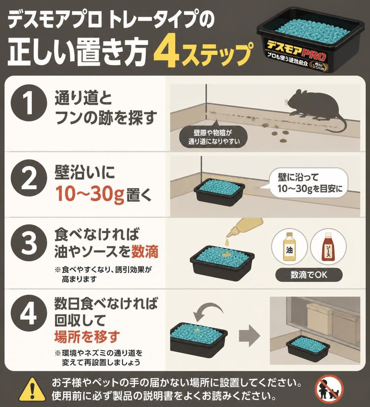 【ステップ作成】デスモアプロ トレータイプの正しい置き方4ステップ:通り道とフンの跡を探す→壁沿いに10〜30g置く→食べなければ油やソースを数滴→数日食べなければ回収して場所を移す