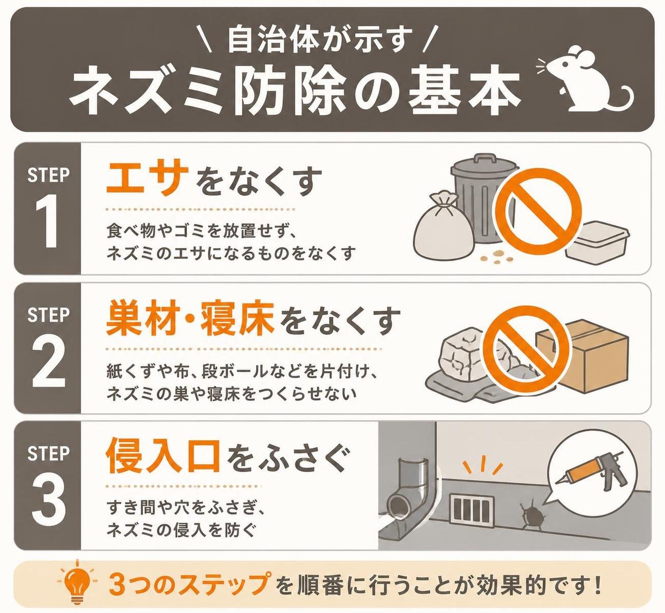 【ステップ作成】自治体が示すネズミ防除の基本:エサをなくす→巣材・寝床をなくす→侵入口をふさぐ