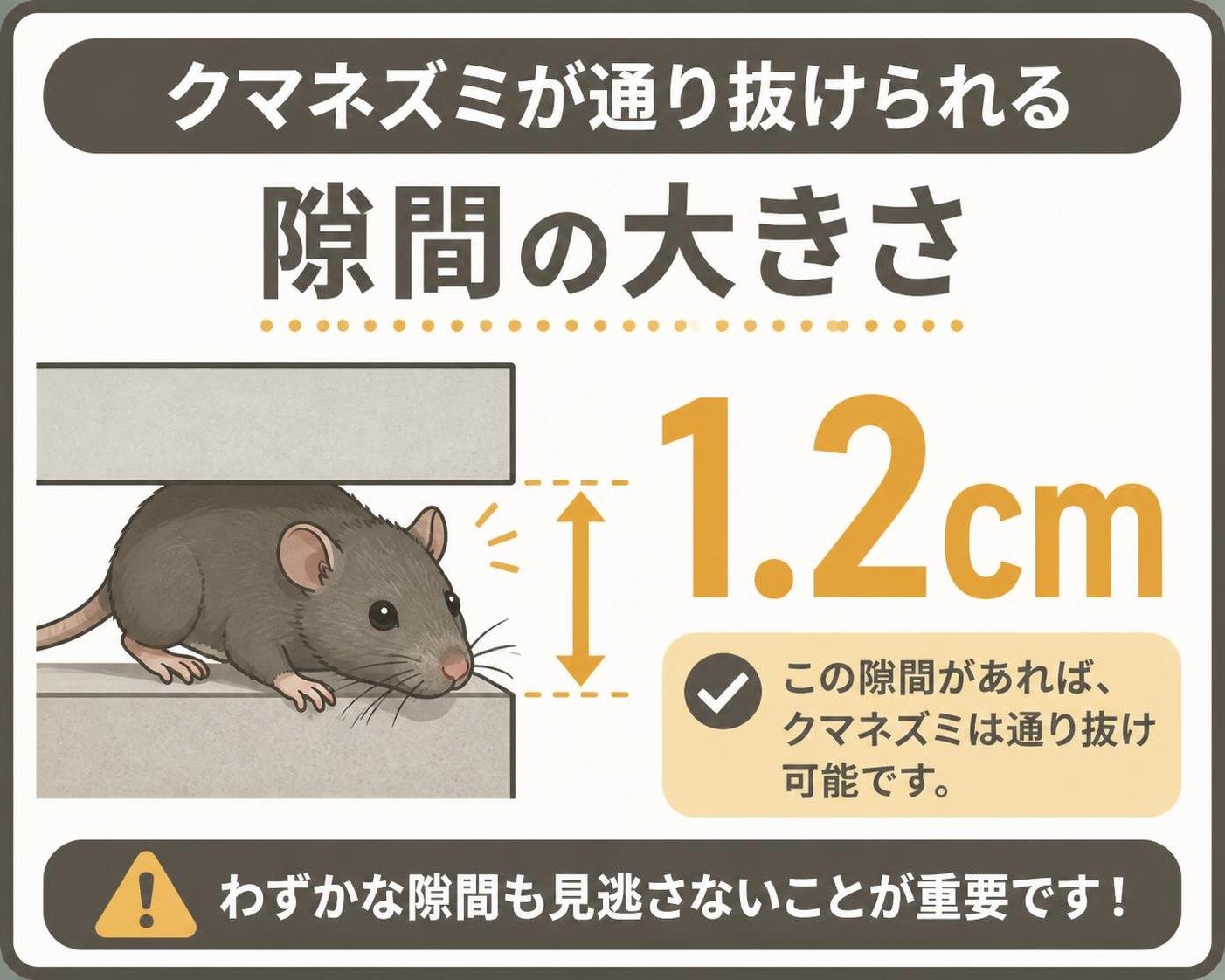 【数字カード作成】クマネズミが通り抜けられる隙間の大きさ。1.2cm