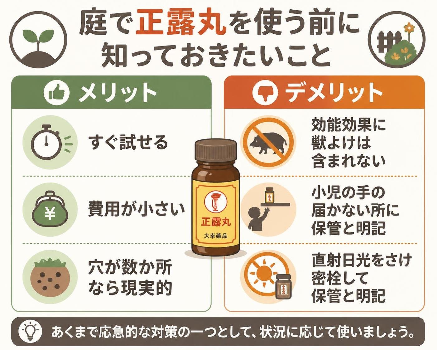 【メリデメ作成】庭で正露丸を使う前に知っておきたいこと。メリット:すぐ試せる / 費用が小さい / 穴が数か所なら現実的 // デメリット:効能効果に獣よけは含まれない / 小児の手の届かない所に保管と明記 / 直射日光をさけ密栓して保管と明記