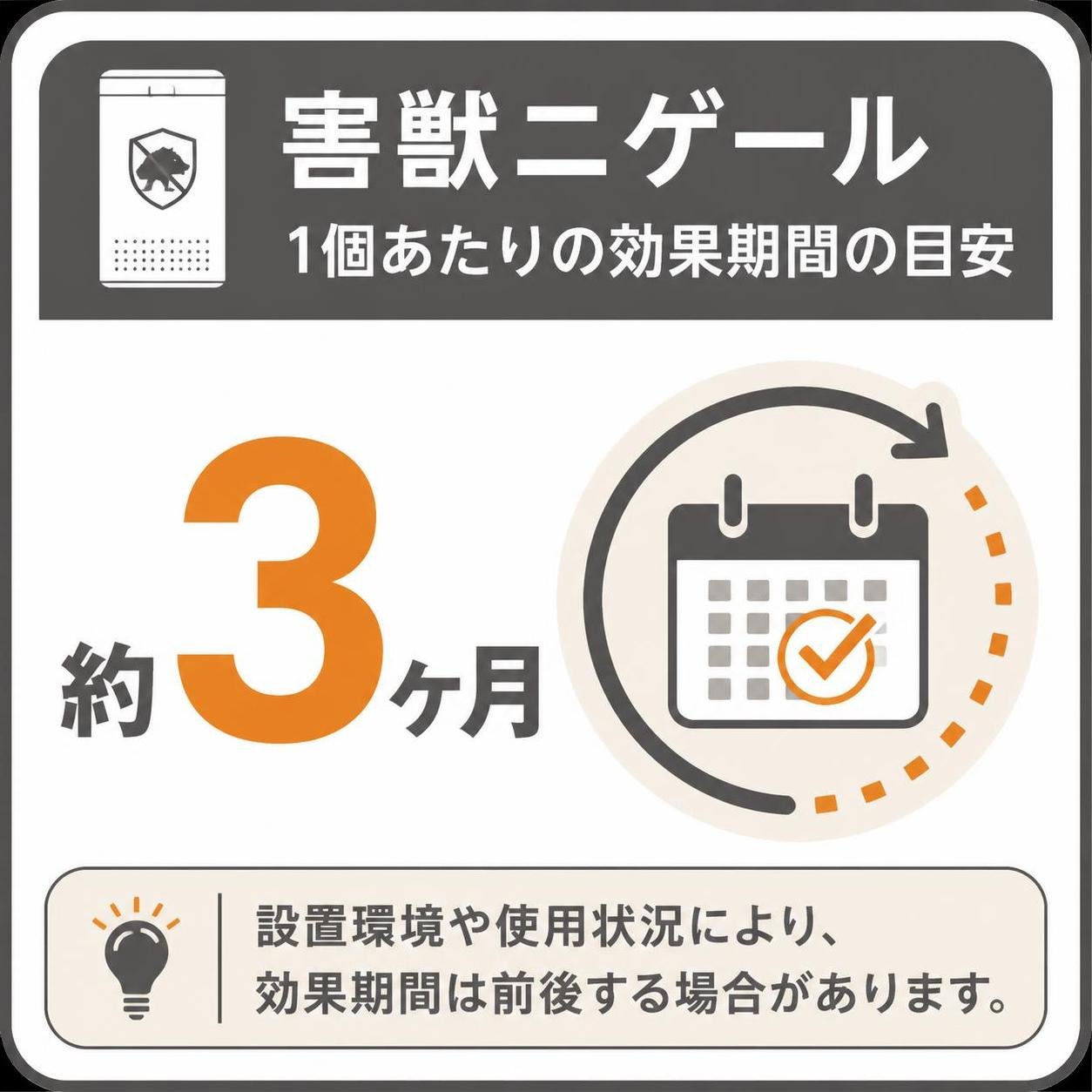 【数字カード作成】害獣ニゲール1個あたりの効果期間の目安。約3ヶ月