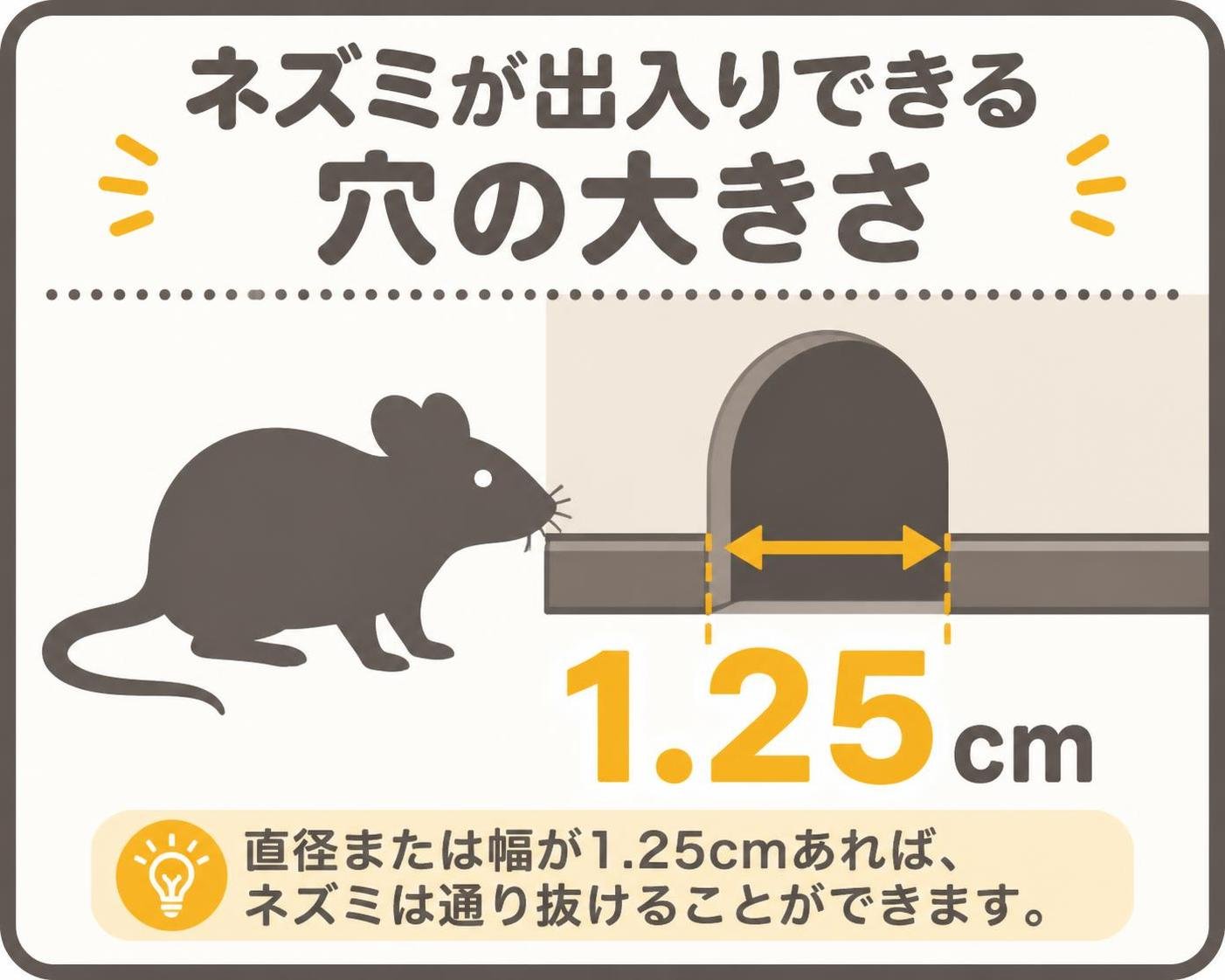 【数字カード作成】ネズミが出入りできる穴の大きさ。1.25cm